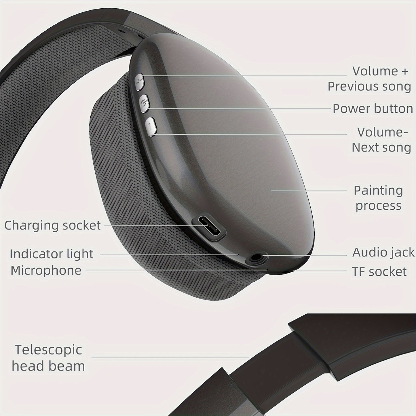 Wireless Over-Ear-Headphones, Casque Stéréo Avec Microphone, Basses Puissantes, Port De Charge USB-C, FM, SD/TF, Écouteurs De Sport, Casque De Jeu